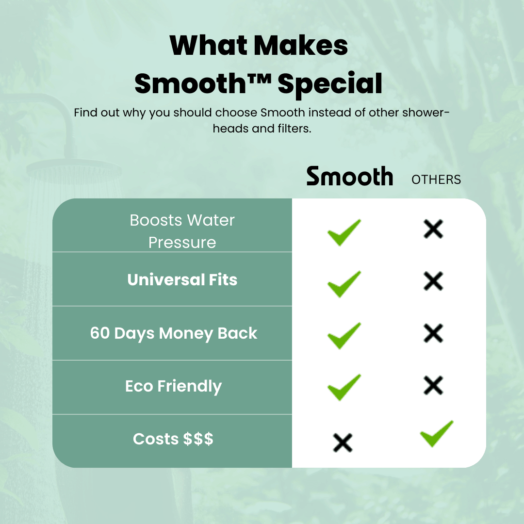 Smooth™ - Filtered ShowerHead For Healthier Skin & Hair - Smooth